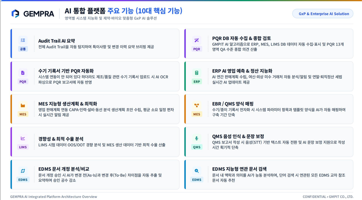 Web 기반 'GEMPRA AI' 핵심 기능