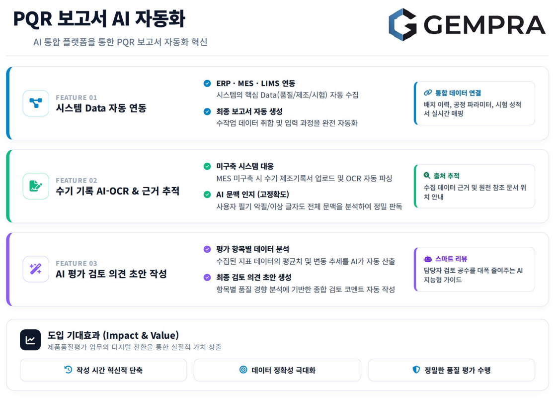 GEMPRA AI  PQR 출시